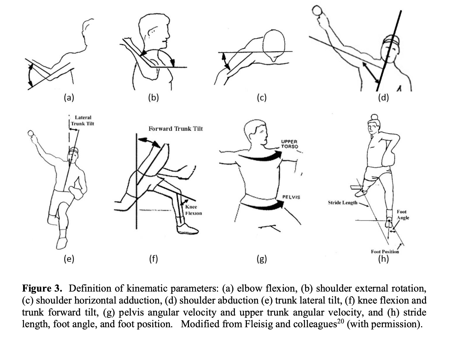 Do Different Arm Slots = Different Mechanics?